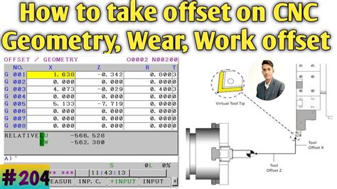 cnc machine tool work offset error compensation method|Global Offset Compensation for CNC Machine Tools Based .